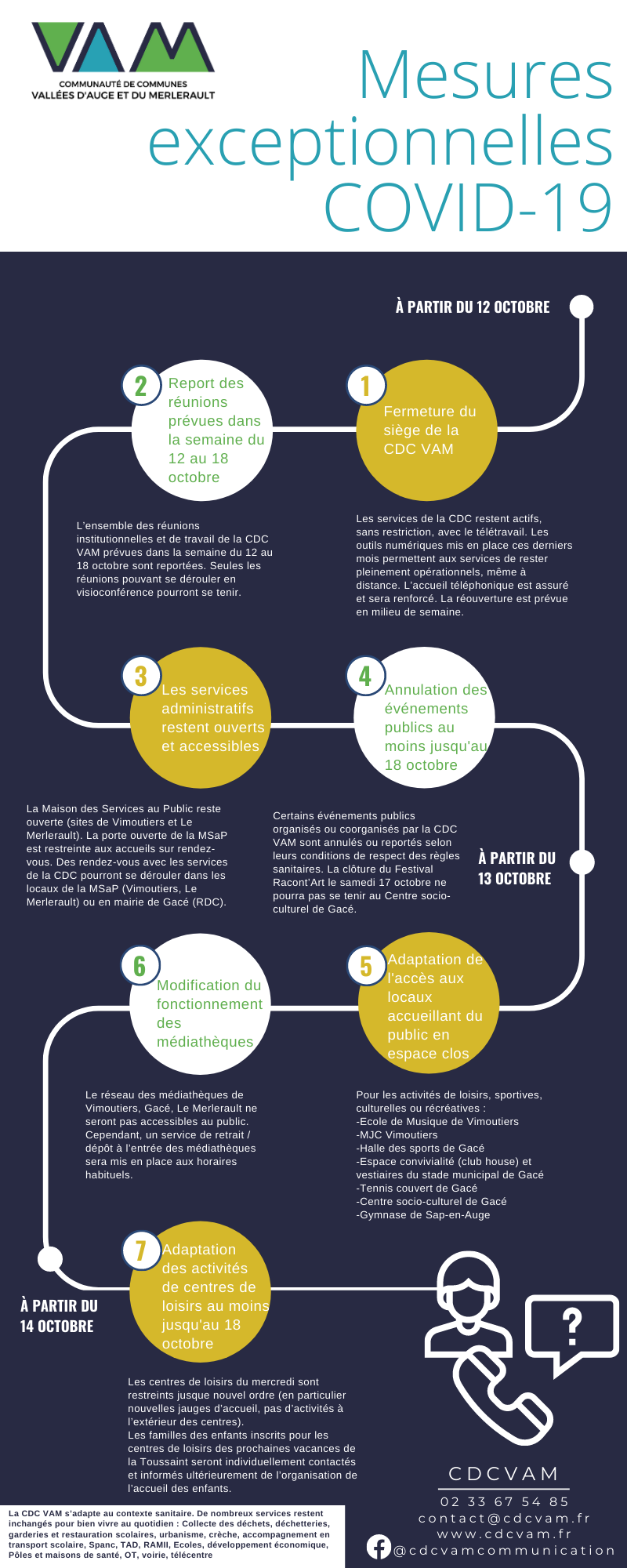 INFOGRAPHIE COVID 19
