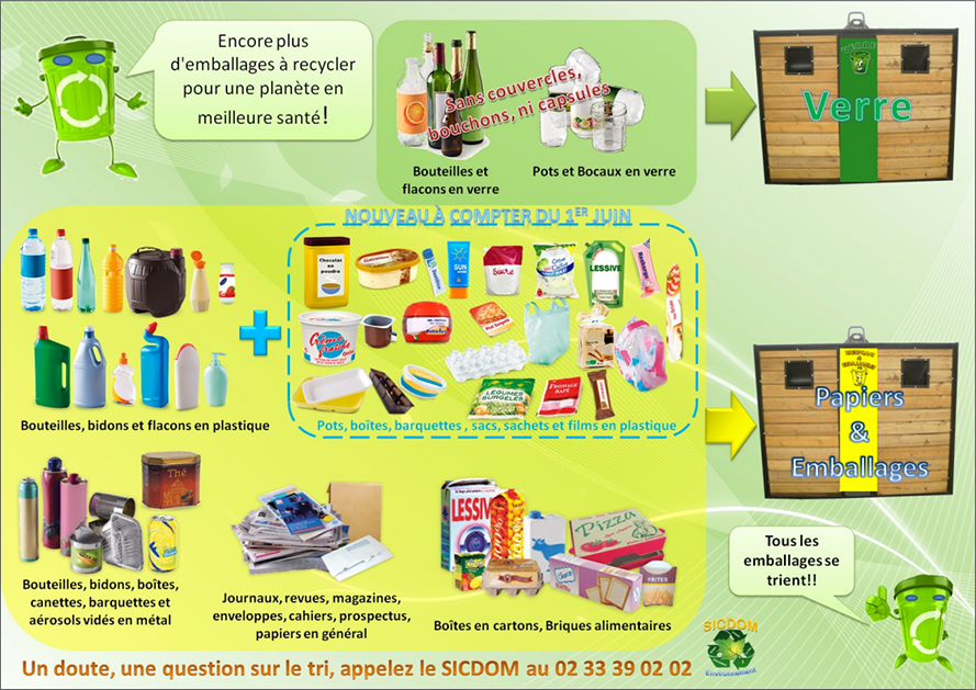 guide de recyclage